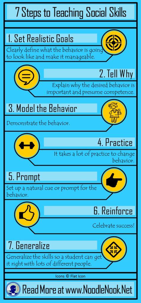 Counseling Tools, Skills For Kids, Social Skills Lessons, Teaching Character, Social Skills For Kids, Social Skills Groups, Elementary Counseling, Social Skills Activities, Teaching Social Skills