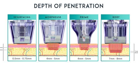 Morpheus 8, Rf Microneedling, Post Inflammatory Hyperpigmentation, Acne Scarring, Facial Contouring, Skin Resurfacing, Beauty Care Routine, Skin Tissue, Facial Skin Care Routine