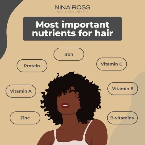 Healthy hair starts with the right nutrients.  1️⃣ Protein: Protein helps produce keratin. 2️⃣ Vitamin A: Vitamin A is an essential antioxidant. 3️⃣ Vitamin C: Vitamin C helps your body produce collagen. 4️⃣ Vitamin E: Vitamin E helps nourish your scalp and hair follicles. 5️⃣ B-vitamins: B-vitamins are essential for healthy hair. 6️⃣ Iron: Iron helps produce red blood cells that carry oxygen to the scalp and hair follicles. 7️⃣ Zinc: Zinc helps promote healthy hair growth. Vitamine For Hair Growth, Zinc For Hair Growth, Hair And Skin Vitamins, Vitamin C Foods, Hair Content, 4c Hair Care, Afro Hair Care, Hair Nutrients, Iron Vitamin