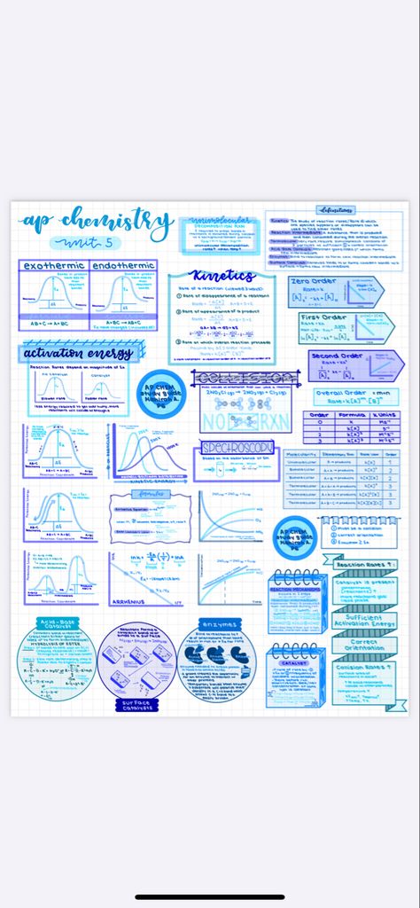 unit 5 one pager and ap chem notes One Pager Science, Ap Chem Notes, Chem Notes Aesthetic, Ap Chemistry Notes, Chem Notes, Tutoring Resources, Ap Chem, Frozen Painting, Medical Notes