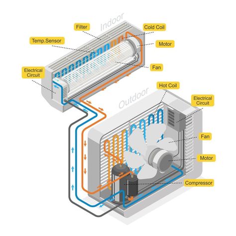 Construction Details Architecture, Refrigeration And Air Conditioning, Ac System, Air Conditioning Unit, Diagram Design, Technology Icon, Ac Units, Video Home, Presentation Template Free