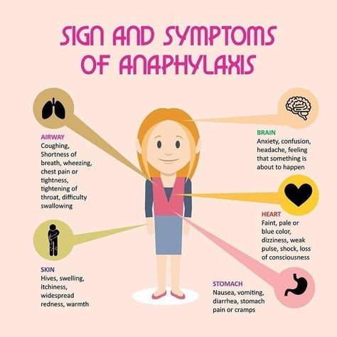 Anaphylactic Shock, Allergic Rhinitis, Emergency Nursing, Itchy Eyes, Skin Patches, Nasal Congestion, Preventative Health, Chest Pain, Medical Science