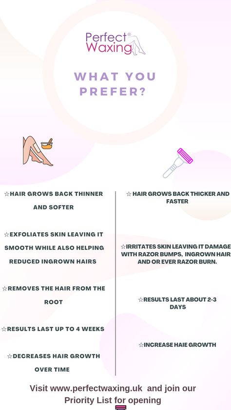 Underarm Waxing Benefits, Waxing Benefits Hair Removal, Benefits Of Waxing Vs Shaving, Underarm Waxing Tips, Waxing Content Ideas, Esthi Quotes, Waxing Marketing, Benefits Of Waxing, Waxing Aesthetic