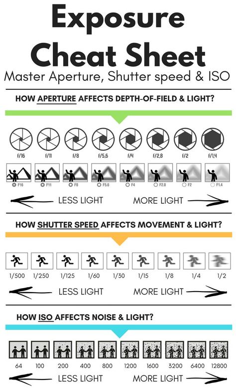 Pin by Marwan Mohamed on Filmmaking cinematography in 2022 | Film photography tips, Digital photography basics, Digital photography lessons Group Photo Settings, Diy Photoshoot With Tripod, Beginner Photography Camera, Filmmaking Ideas, Fotocamere Vintage, Manual Photography, Digital Photography Lessons, Photography Settings, Film Photography Tips