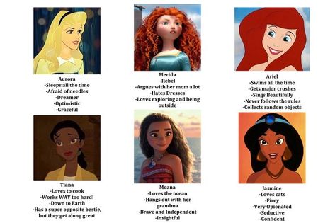 Disney Princess Personality, Princess Personality, Personality Types Chart, Personality Type Quiz, Birthday Scenario, First Disney Princess, Which Character Are You, Tag Yourself, Disney Princess Characters