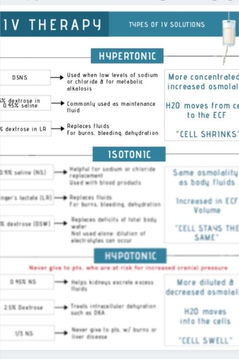 Nursing Ethics, Nursing School Studying Cheat Sheets, Medical Terminology Study, Nursing Information, Intravenous Therapy, Nursing School Essential, Nursing Study Guide, Nursing Process, Nurse Study Notes