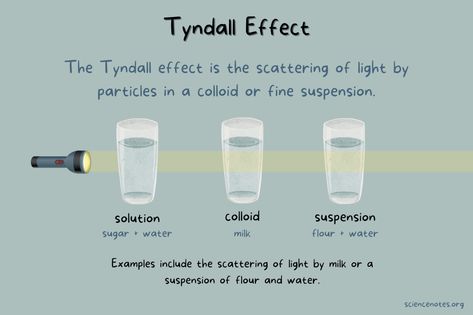 Tyndall Effect, Light Scattering, Water Solutions, Nanotechnology, Visible Light, Light Beam, Borders For Paper, Travel Light, Street Light