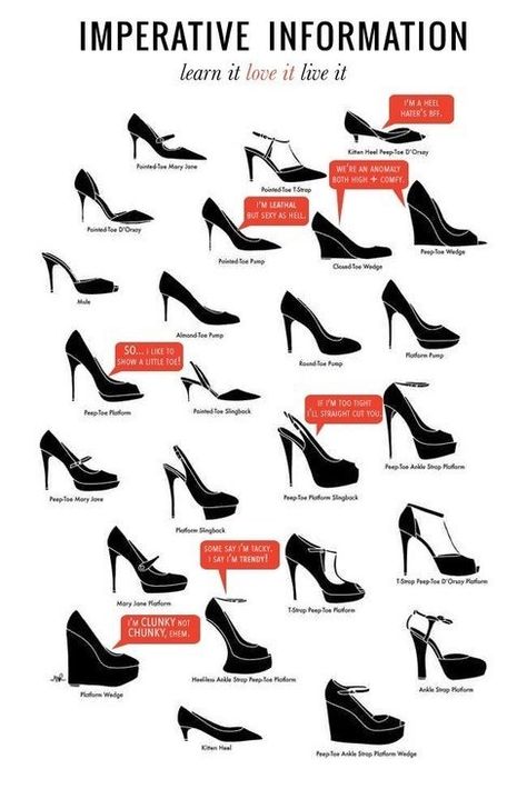 Can you tell the difference between a slingback and a mule? Now you can! | 22 Fashion Infographics You Need In Your Life Fashion Infographic, Mode Shoes, Fashion Dictionary, Fashion Terms, Fashion Vocabulary, Modern Shoes, Gigi Hadid, Fesyen Wanita, Mode Style