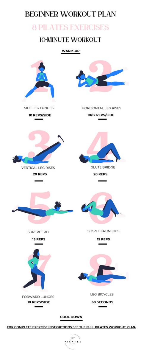 Yoga Mat Exercises Workouts, Beginner Work Out Plan At Home, Yoga Mat Exercises, Workout Routine Pilates, Effective Pilates Workout, Pilates Workout Pictures, Beginner Exercise Routine, Yoga Plan For Beginners, One Month Pilates Challenge