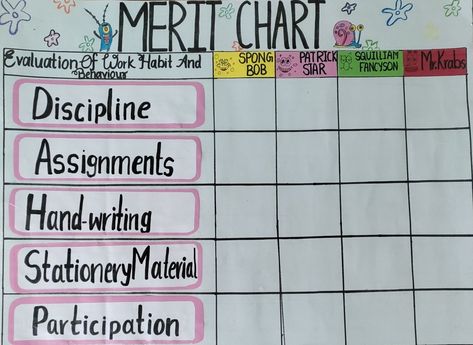 Try it Merit Chart Classroom Ideas, Work Habits, Class Decor, Class Decoration, Decor Idea, Try It, Writing, Quick Saves