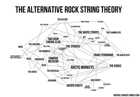 The alternative rock string theory. Amazing. The Fratellis, The Wombats, Two Door Cinema Club, Franz Ferdinand, Bloc Party, The Kooks, Black Keys, Vampire Weekend, The Killers