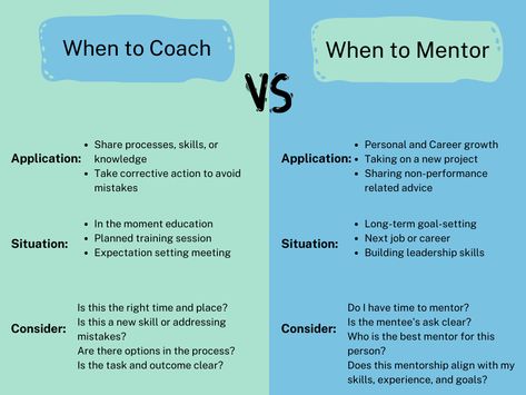 Mastering Leadership: Knowing When to Coach and When to Mentor Situational Leadership, Management Notes, Coaching Models, Developing Leadership Skills, Effective Leadership Skills, Team Dynamics, Leadership Models, Good Leadership Skills, Coaching Questions