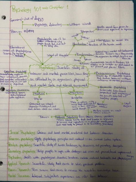 Part of my Psychology 101-chapter 1- notes. Psychology Chapter 1 Notes, Psychology 101 Notes, Structuralism Psychology, Criminology Study, Psychology 101, Romanticising School, Psychological Tricks, Colleges For Psychology, Psychology Notes