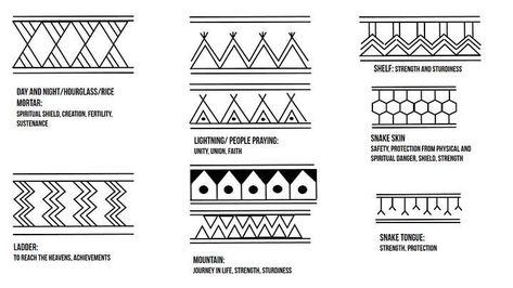 Polynesian Meaning Symbols, Philippines Tattoo Ideas For Men, Batok Tattoo Design, Ilocano Tattoo, Baybayin Tattoos, Filipino Symbols, Philippines Tattoo Ideas, Batok Tattoo, Batok Tattoos