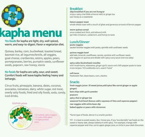 Kapha Menu Ayurvedic Recipes Kapha, Kapha Diet, Ayurveda Pitta, Ayurveda Kapha, Ayurveda Dosha, Healthy Practices, Spring Cleanse, Ayurveda Vata, Kapha Dosha