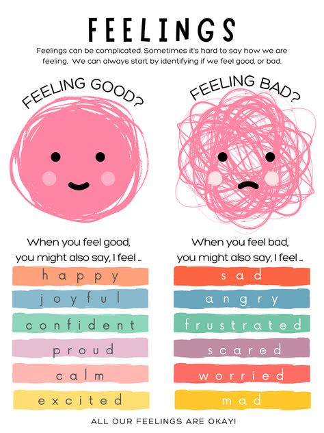 Explore the world of emotions with our engaging classroom poster! 😊😢😡😊 Perfect for helping littles to identify and express their feelings. Click the link to edit, download, or print the template! Identifying Emotions, Feelings Poster, Emotions Posters, Elementary School Counselor, Emotions Activities, Feelings Chart, Emotional Child, Affirmation Posters, Mindfulness For Kids