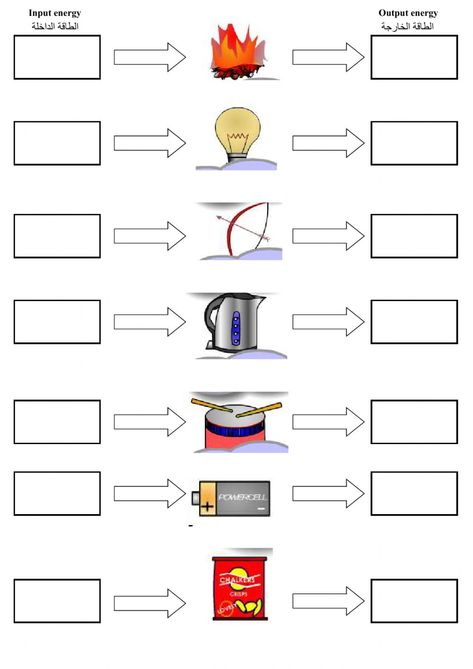 Energy Transformation Worksheet, Energy Transformations Activities, Energy Worksheets, Energy Science, Science Cartoons, Penghematan Energi, Science Printables, Exercise Science, Science Stem