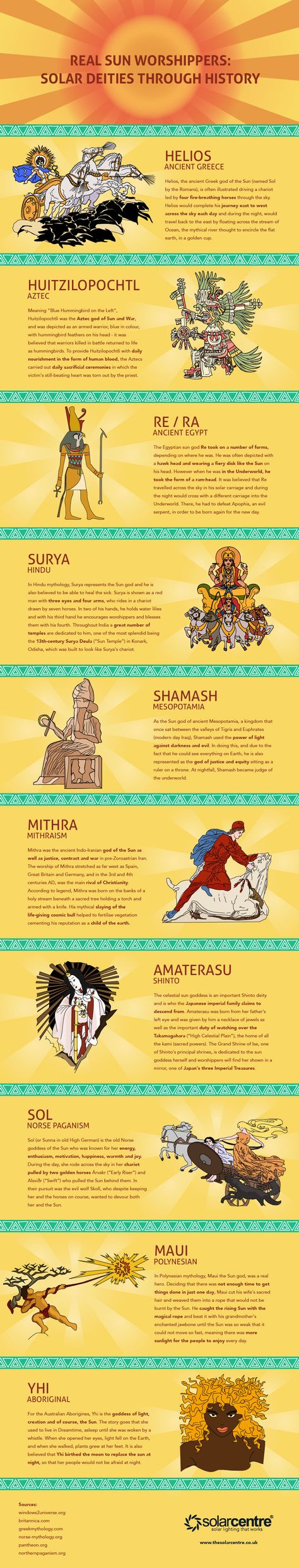 Sun Gods, History Infographic, Sun Worship, Navi A Vela, World Mythology, Legends And Myths, As Humans, Ancient Mythology, Egyptian Mythology