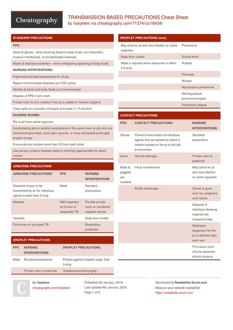 TRANSMISSION-BASED PRECAUTIONS Cheat Sheet by harpieee - Download free from Cheatography - Cheatography.com: Cheat Sheets For Every Occasion Precautions Nursing, Droplet Precautions, Programming Cheat Sheets, Nursing Facts, Pediatric Nurse Practitioner, Nurse Anesthetist, Nursing School Survival, Fundamentals Of Nursing, Respiratory Therapy