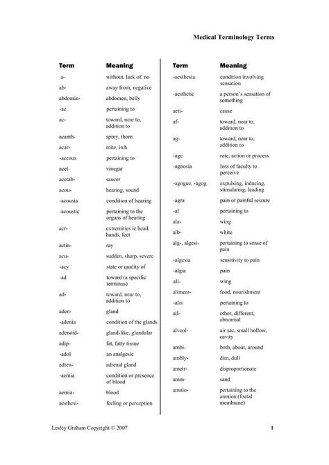 Medical Terminology Terms and Abbrev - Medicalterm.com.au Medical Terminology Notes, Medical Terminology Study, Story Pictures, Student Tips, Basic Anatomy And Physiology, Medical Student Study, Medical Billing And Coding, Medical School Motivation, Nursing School Studying