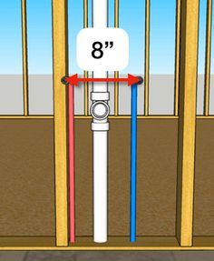 bathroom-sink-rough-in-diagram-2 How To Plumb A Bathroom, Diy Bathroom Plumbing, Bathroom Plumbing Diagram, Plumbing A Bathroom, Pex Plumbing Diy, Basement Plumbing, Bathroom Blueprints, Bathroom Sink Plumbing, Basement Bathroom Plumbing