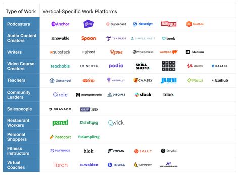 The Creator Economy is rising, but challenges abound - VC Cafe Vip Kid, Economies Of Scale, Social Capital, Types Of Work, Video Course, The New Wave, Word Of Mouth, Start Up, The Internet