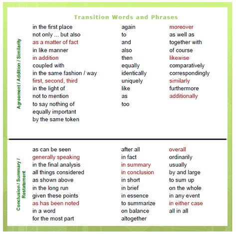 Transition Words & Phrases Transitional Words For Writing, Transitional Devices, Transition Phrases, English Conjunctions, Cohesive Devices, Good Transition Words, Essay Transitions, Words For Writing, Transitional Words