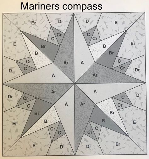 Mariners Compass Quilt Pattern Free, Quilt Patterns Paper Piecing, Pieced Quilt Patterns, Paper Peicing Patterns, Mariners Compass Quilt, Free Paper Piecing Patterns, Painted Barn Quilts, Mariners Compass, Paper Pieced Quilt Patterns