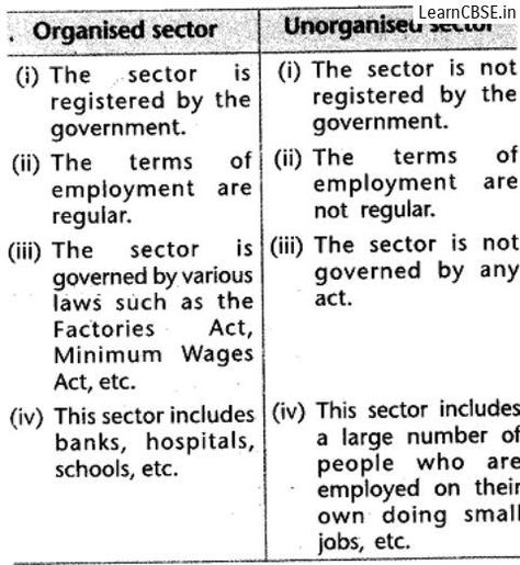 Sectors Of Indian Economy Class 10, Class 10 Cbse Notes Social Science, How To Study Sst Class 10, Class 10 Sst Notes, Economics Notes, Biology Diagrams, Cbse Class 10, Notes Life, Indian Economy