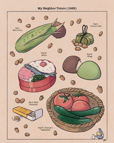 Art Studio Ghibli, Scary Food, Kristina Webb, Fantasy Food, Recipe Drawing, Animation Illustration, Ghibli Artwork, Film Anime, Vintage Food