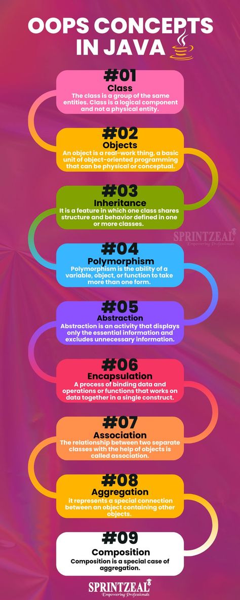 Introduction to OOPs Concepts Object Oriented Programming Java, Java Programming Tutorials, Computer Programming Languages, Basic Computer Programming, Computer Science Programming, Web Development Programming, Java Programming Language, Css Tutorial, Learn Computer Science