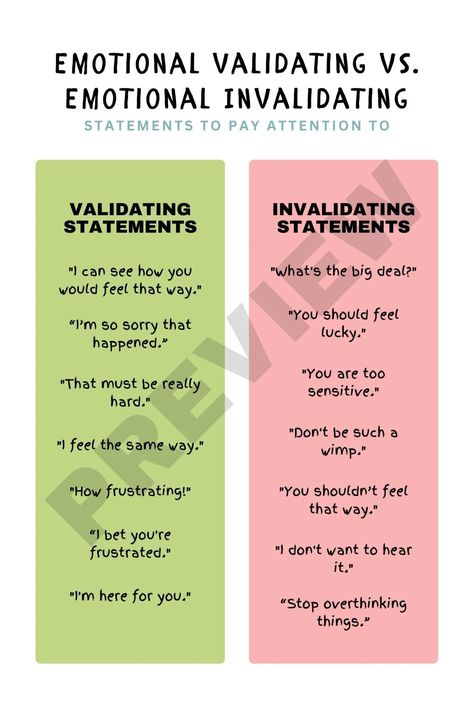 Emotional Validating Statements Poster Preview Invalidating Feelings Quotes, Validating Statements, Poster For Mental Health, Emotional Invalidation, Emotional Validation, Emotional Intelligence Activities, Existential Therapy, Couples Therapy Worksheets, Health Posters