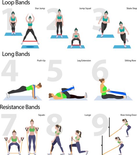 URBNFIT Resistance Bands Exercises, Resistance Band Ab Workout, Bands Exercises, Resistance Band Abs, Workout Bands, Band Workouts, Resistance Tube, Muscle Roller, Bum Workout