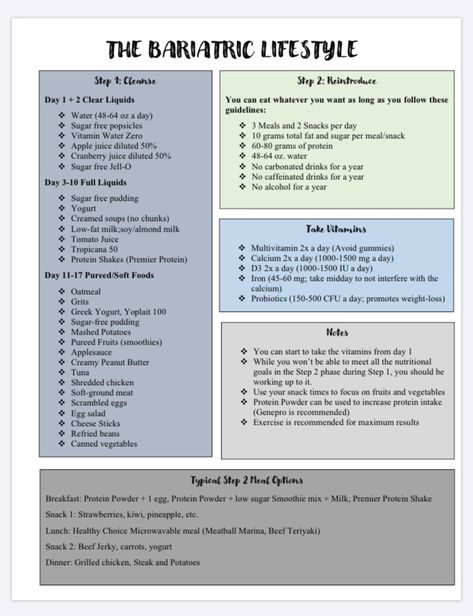 This is a loose interpretation of the Bariatric diet for women #bariatricsurgery #diet #gastricbypass #weightloss Biatric Liquid Diet, Soft Food After Bariatric Sleeve, Recipes For Gastric Bypass Patients, Gastric Bypass Vitamin List, Bariatric Shopping List, Bariatric Liquid Diet Post Op, Bariatric Liquid Diet, Sleeve Surgery Diet, Dr Nowzaradan Diet