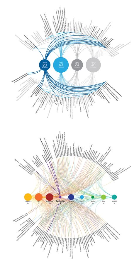 Data Visualization by Joyce Ma at Coroflot.com Data Mapping, Data Infographic, Data Vizualisation, Data Visualization Infographic, Infographic Inspiration, Data Map, Information Visualization, Data Visualization Design, Graphisches Design