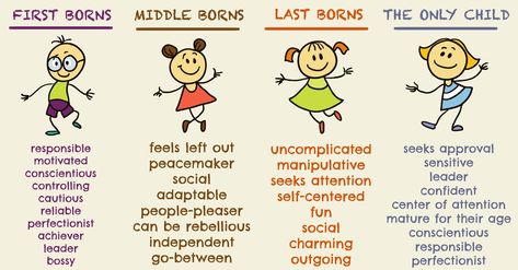 If you’re a survivor of the in-between, this one’s for you. Middle child syndrome is very real! Personality Worksheet, Birth Order Personality, Middle Child Syndrome, First Born Child, Highly Sensitive Child, Birth Order, Les Benjamins, Feeling Left Out, Family Systems