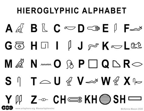 Write in Hieroglyphs Handout – Art Sphere Inc. Hieroglyphics Alphabet, Egyptian Alphabet, Arabic Alphabet Chart, Ancient Egypt Hieroglyphics, Egypt Hieroglyphics, Egyptian Tattoo Sleeve, Alphabet Code, Learn The Alphabet, Create Your Own Story