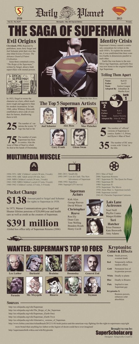 Superman's Legacy #comics #superman #infographic Superman Actors, Villain Names, Superman Family, Superman Man Of Steel, Univers Dc, Superman Wonder Woman, Lex Luthor, Super Villains, Man Of Steel