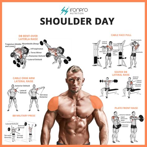 V Shape Exercise, V Shape Workout, V Shape Workout Men, V Shape Back Workout, V Cut Exercise For Men, Wide Shoulders Men Workout, Superset Shoulder Workout Men, V Shape Body, Shape Workout