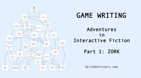 GAME WRITING: Adventures in Interactive Fiction Game Design Document, Make A Video Game, Interactive Story Games, Game Level Design, Interactive Fiction, Indie Game Development, Career Inspiration, Novel Games, Writing Crafts