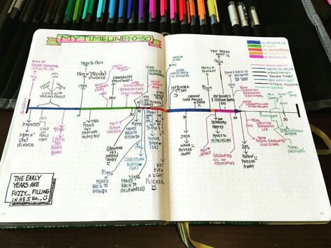 Timeline Life Timeline, Bullet Journal Work, Timeline Project, History Journal, Bullet Journal Headers, January Bullet Journal, Goals Bullet Journal, Digital Notes, Bullet Journal Hacks