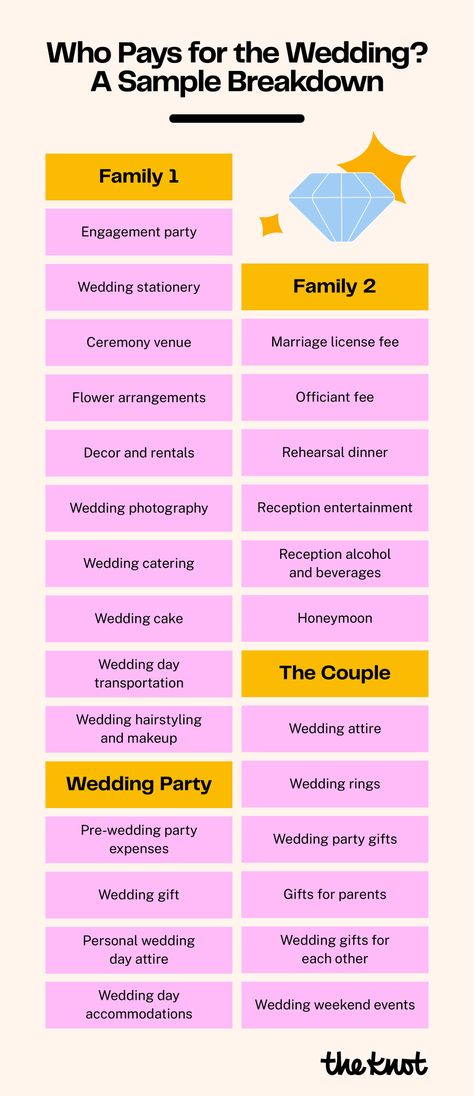 Plus, how to modernize outdated wedding budget "rules." Wedding Rules, Wedding Alcohol, Planning List, Marital Counseling, Wedding Reception Photography, Wedding Gifts For Parents, Parents Wedding, Pre Wedding Party, Wedding Expenses