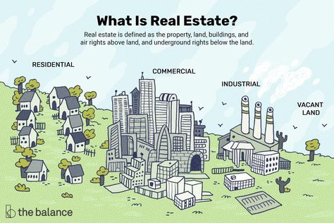 What Is Real Estate? Greater Dayton Area Real Estate. List for 4.5%, I rebate 20% of my net commission back to my buyers. Contact me anytime. americanfreehold.com 20 years experience. Real Estate Terms, Building Development, Real Estate Management, Real Estate Buyers, Business Plan Template, Residential Real Estate, Property Development, Real Estate Business, Real Estate Development