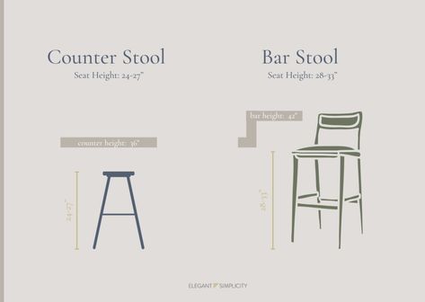 One of the most common questions we get asked is what the heck is the difference between a counter stool vs bar stool? If that’s you — then trust me, you’re not alone. So, let’s dive into the counter stool vs bar stool conversation + then give you some tips on how to select one for your home. #InteriorDesign #InteriorDecorating #HomeDecor #InteriorDesignTips #InteriorDesignStyles #RoomDesign #DesignStyles #ElegantSimplicity What Size Bar Stools Do I Need, Bar Height Vs Counter Height Island, Bar Stool Height Guide, Dining Table Height, Jute Craft, Apartment Hacks, Tall Bar Stools, Bar Stool Seats, Island Table