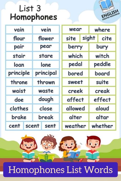 In English, a homophone is a word that is pronounced exactly or nearly the same as another word but differs in meaning. #homophones Study English Grammar, Homophones Words, English Grammar Quiz, Teacher Motivation, English Grammar For Kids, English Adjectives, English Grammar Book, Teaching Spelling, English Language Teaching