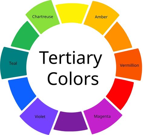 What are Tertiary Colors? – Tertiary Colors Definition Tertiary Color Wheel, Vermillion Color, Tertiary Colors, Intermediate Colors, Tertiary Color, Primary And Secondary Colors, Color Mixing Chart, Fall Art Projects, Three Primary Colors