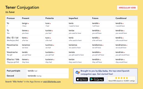 Tener Conjugation in Spanish: verb tables, quizzes, PDF + more Tener Conjugation, Spanish Conjugation, Verb To Have, Spanish Verbs, Irregular Verbs, Present Perfect, Future Perfect, Spanish English, English Translation