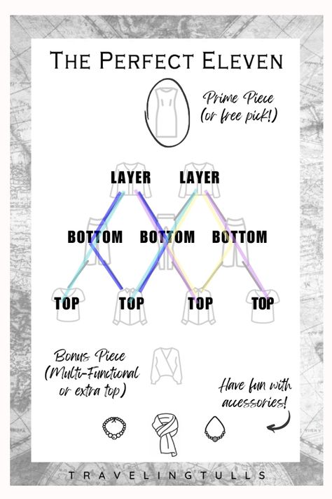 Easy Elegance: 3 Capsule Wardrobe Templates for Travel Planning - Traveling Tulls Capsule Wardrobe 2 Weeks Europe, 1 Week Capsule Wardrobe Travel Packing, Travel Capsule Wardrobe Florida, Colorful Travel Capsule Wardrobe, Rectangle Capsule Wardrobe, Capsule Wardrobe Template, Casual Travel Capsule Wardrobe, Italy Travel Capsule, 2 Week Capsule Wardrobe Travel Packing