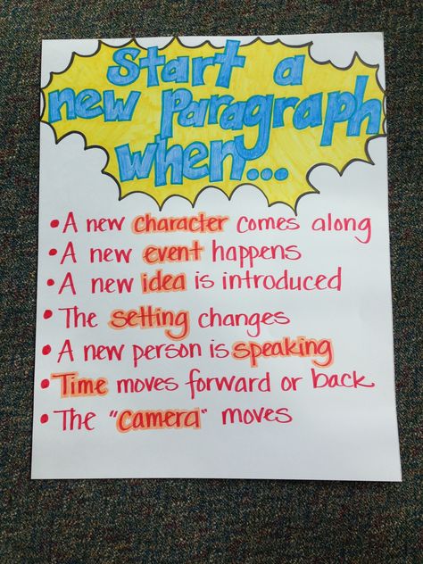 When to change paragraphs This will be helpful for writing When To Change Paragraphs, Paragraph Writing Anchor Chart, When To Start A New Paragraph Anchor Chart, Informative Paragraph Anchor Chart, How To Write A Paragraph 3rd Grade, How To Teach Paragraph Writing, Teaching Paragraph Writing, Homework Club, Teach Writing