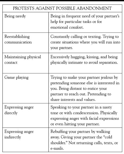 Non Attachment Practicing, Avoidant Fearful Attachment Style, Loving An Avoidant Attachment, Avoidant Attachment Affirmations, Protest Behavior, Fearful Avoidant Attachment Truths, Protest Behavior Attachment, Mental Healing, Attachment Theory